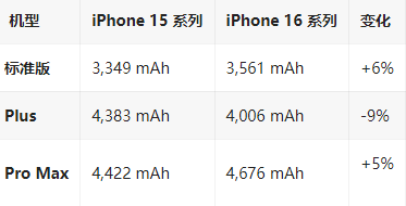 梁河苹果16维修分享iPhone16/Pro系列机模再曝光