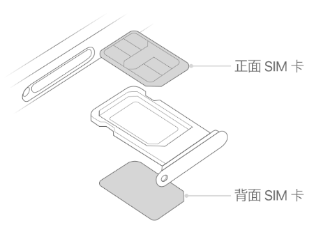 梁河苹果15维修分享iPhone15出现'无SIM卡'怎么办