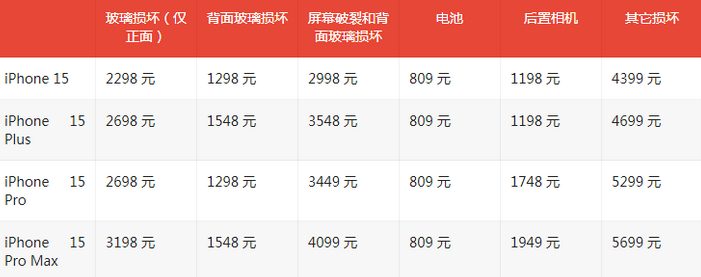 梁河苹果15维修站中心分享修iPhone15划算吗